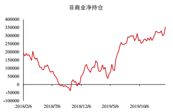 数据来源：Bloomberg  中信期货研究部