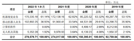 海康背后的男人，搞出了他的第9个IPO