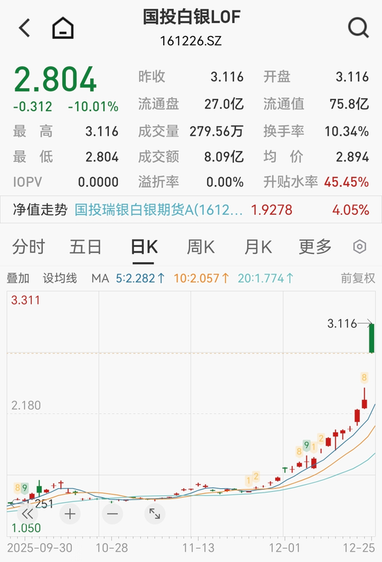白银LOF明日继续停牌1小时，40万套利大军集中涌入，复牌后大量资金拼命出逃