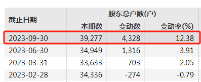 连续六年财报虚假记载：重罚！