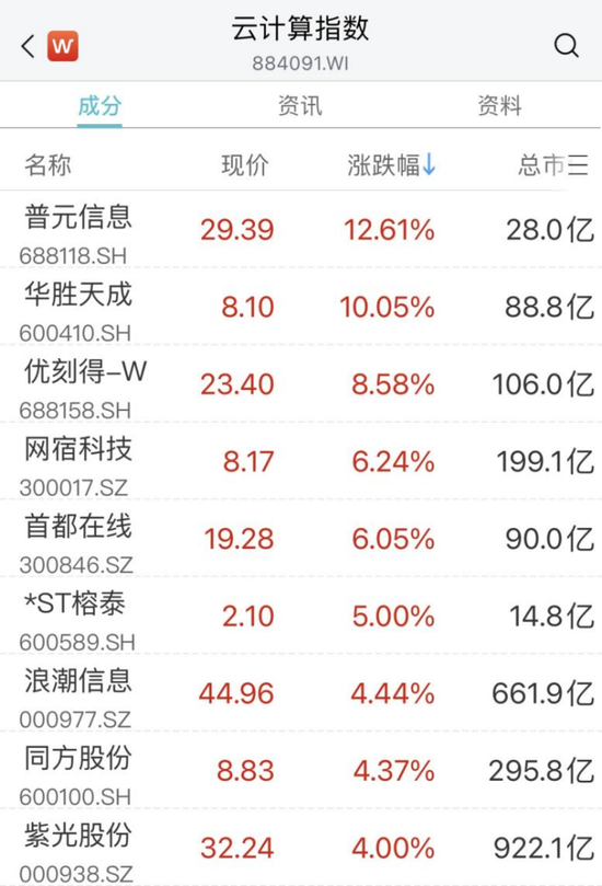 公募调仓踩踏？3000亿大白马，突发大跳水！紧急回应！汽车、传媒大爆发！多股涨停