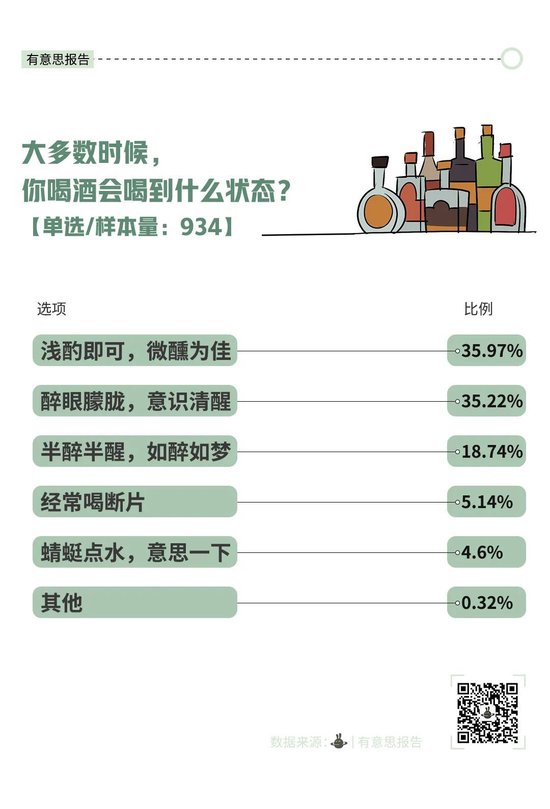 中国爸爸饮酒报告：最爱白酒，只求微醺