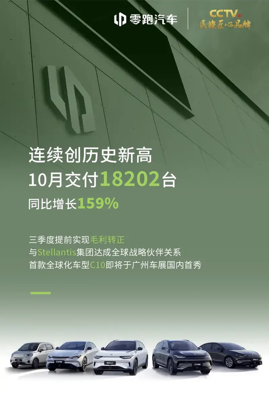 造车新势力10月排行榜：理想月交付首破4万，哪吒连续第五个月同比为负