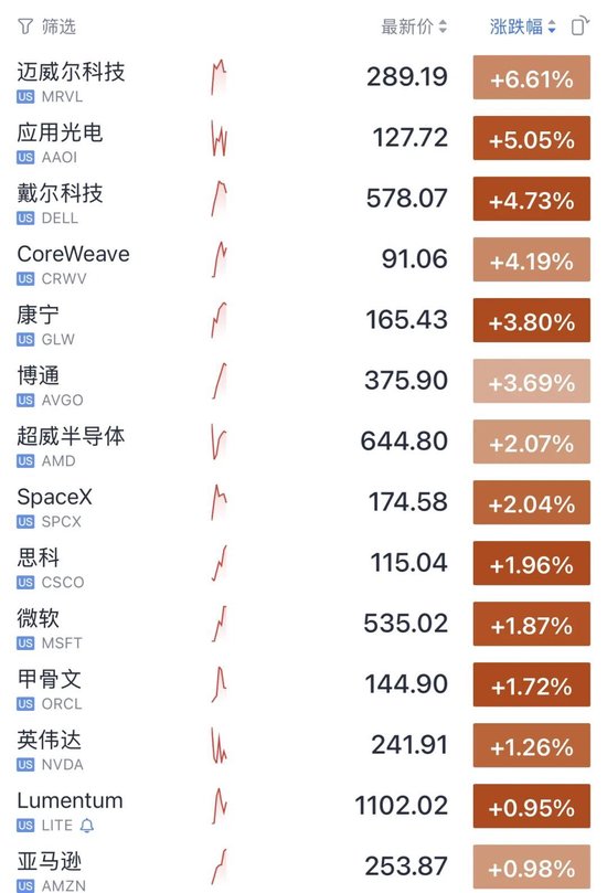 今夜,又新高了!
