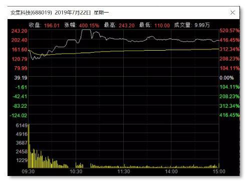 首存2元送彩金平台|网友爆料青岛这个小区门口成