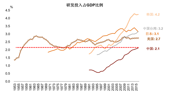 我国rd占gdp的比例_全社会研究与开发R&D支出的增长为中国创新增添蓬勃力量(2)