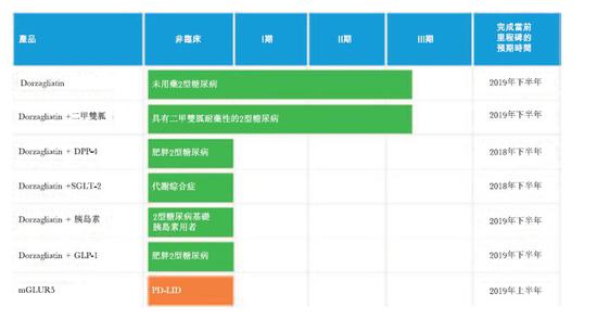 信达生物：最快2019年推出信迪利单抗药