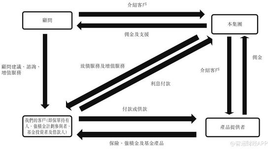 一站式综合金融服务商曜熊控股递交香港上市申