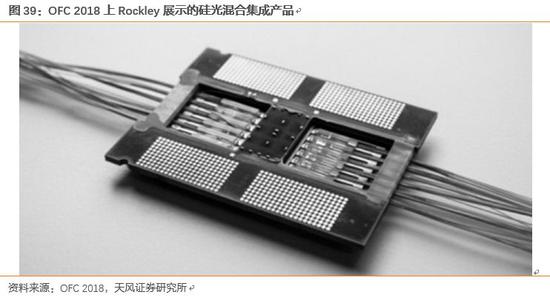 天风通信:硅光产业链发展基础稳 有望分享光通