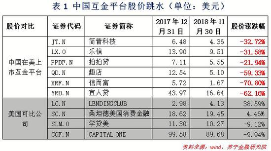 141号文，便是这个转折点。