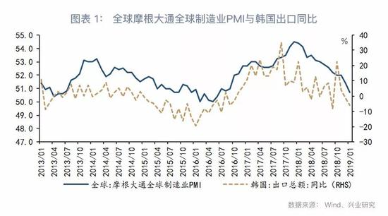 2019年2月份经济数据_Lgmi 2019年1 2月份钢铁及经济数据一览(2)