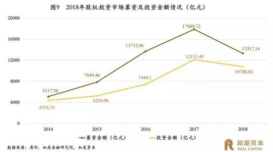 4、2018年股权投资市场退出端情况