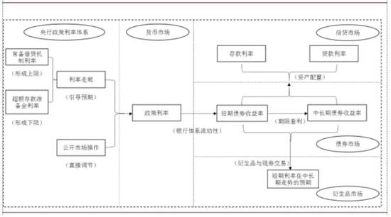资料来源:工银国际