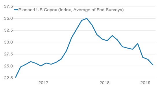 �������ʱ�Ͷ�ʼƻ����ڲ�����ˮ����Դ��Ħ��ʿ������Marcobond��