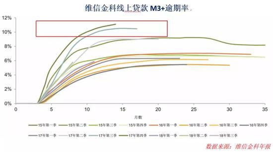 踩刹车,成了理性选择。