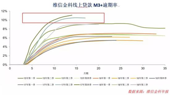 踩刹车，成了理性选择。