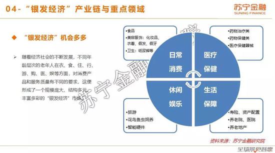 2021 中国 银发经济 总量 万亿_银发少女动漫图片