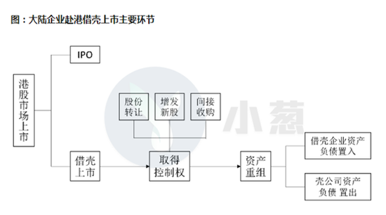 (图源:图解金融)
