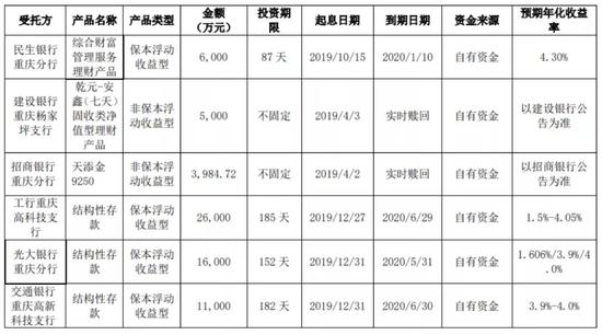 主业萎靡炒期货市值三年蒸发75%秦安股份意在沛公？