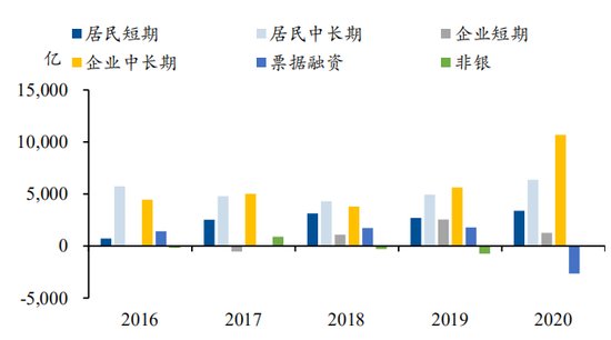 中国GDP第一的作用