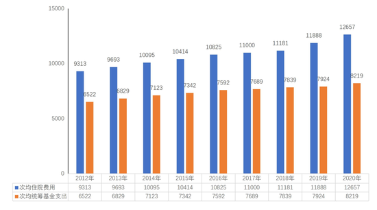 2020年全国人口参保率_2020年全国人口统计图
