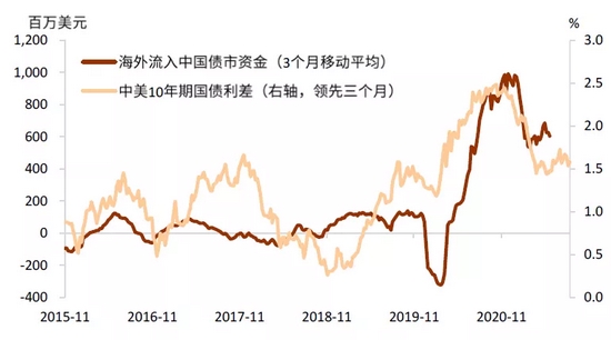中金:穿过债务和财政风暴的美债利率