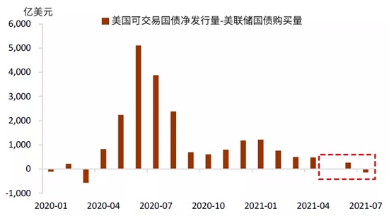 中金:穿过债务和财政风暴的美债利率
