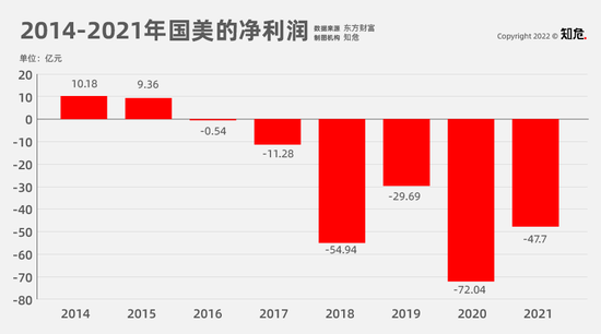 爱游戏官网拿员工工资做文章的国美,差不多是要输光了。 爱游戏官网拿员工工资做文章的国美,差不多是要输光了。