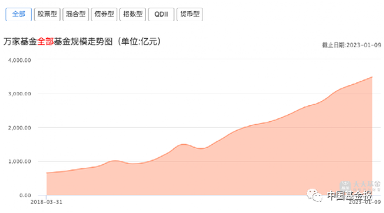 证监会核准：批复！3500亿知名基金公司大消息来了！