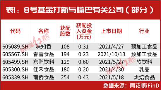 林园2月仓位罕见曝光！最大仓位是“它”，这几只买入股刚刚创新高，名单一览......