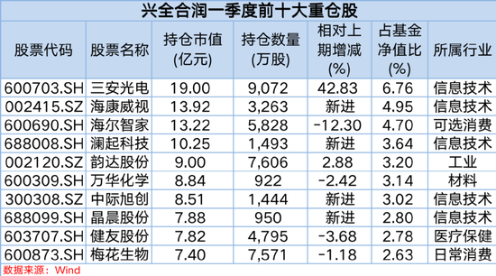 刚刚，冠军持仓大曝光！蔡嵩松发声