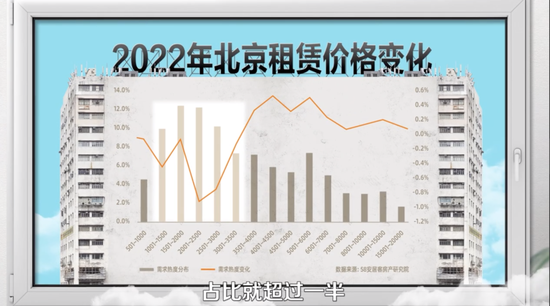 租客嫌贵，房东嫌亏，为什么在中国租房「双输」？