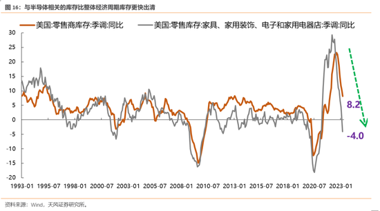 天风策略：历次触及-2X标准差后市场是如何反弹的？