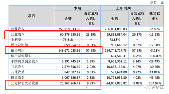 “艰难”好生意！公募基金经营底牌“曝光”