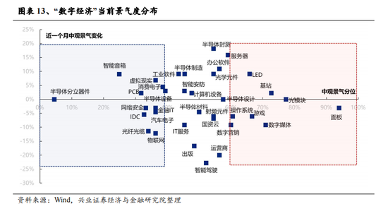 兴业证券:A股转机或在9月 下半年继续战略性看好半导体