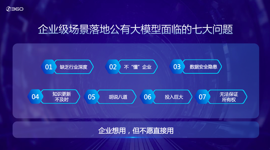 周鸿祎：“垂直化”是大模型未来发展趋势