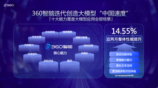 周鸿祎：“垂直化”是大模型未来发展趋势