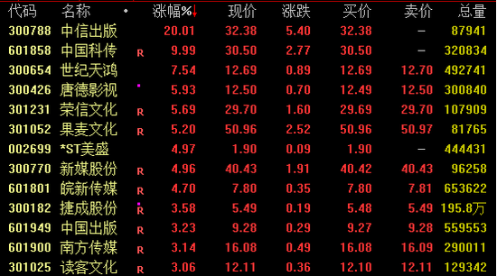 闪崩，多只热门牛股熄火！新题材又起？