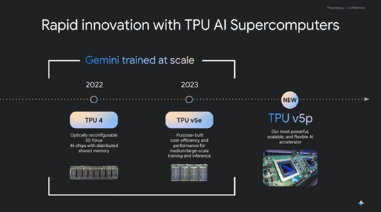 谷歌云什么时候发布的 0e12-8419cf68099429fae5944ca0cfcf51e1.png