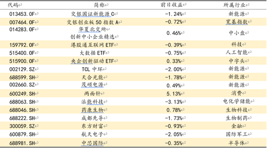 方证视点：转好迹象在呈现 信心仍然是关键