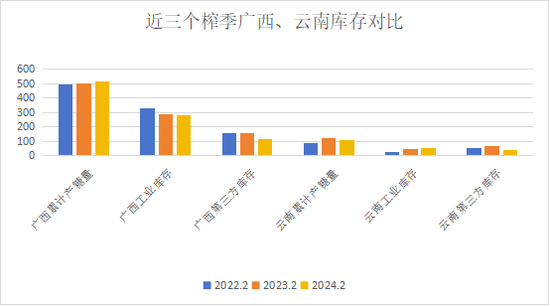 【糖市月历】区间震荡，等待突破契机,第6张