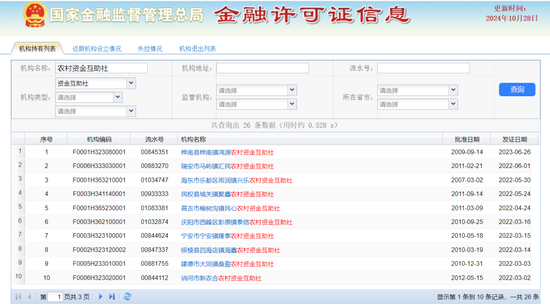 ▲图源:国家金管局