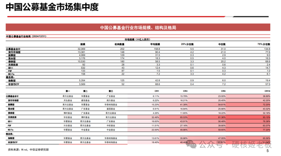 听完三巨头会,最慌张的还是公募基金