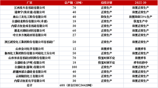 工业硅&多晶硅:亦步亦趋 第22张 工业硅&多晶硅:亦步亦趋 第22张