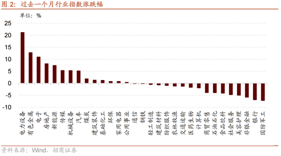 流年桃花与财运:免费在线测算www.jixiangqiming.vip：-招商策略：攻势不改，新高在望