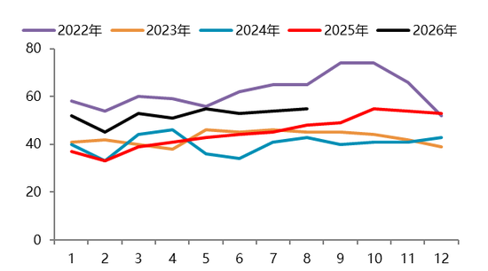 【四季报】碳酸锂：强现实、弱预期下的估值重塑
