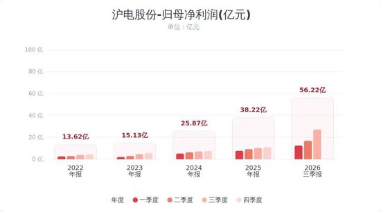 1900亿PCB龙头：第三季度净利润同比增长161%