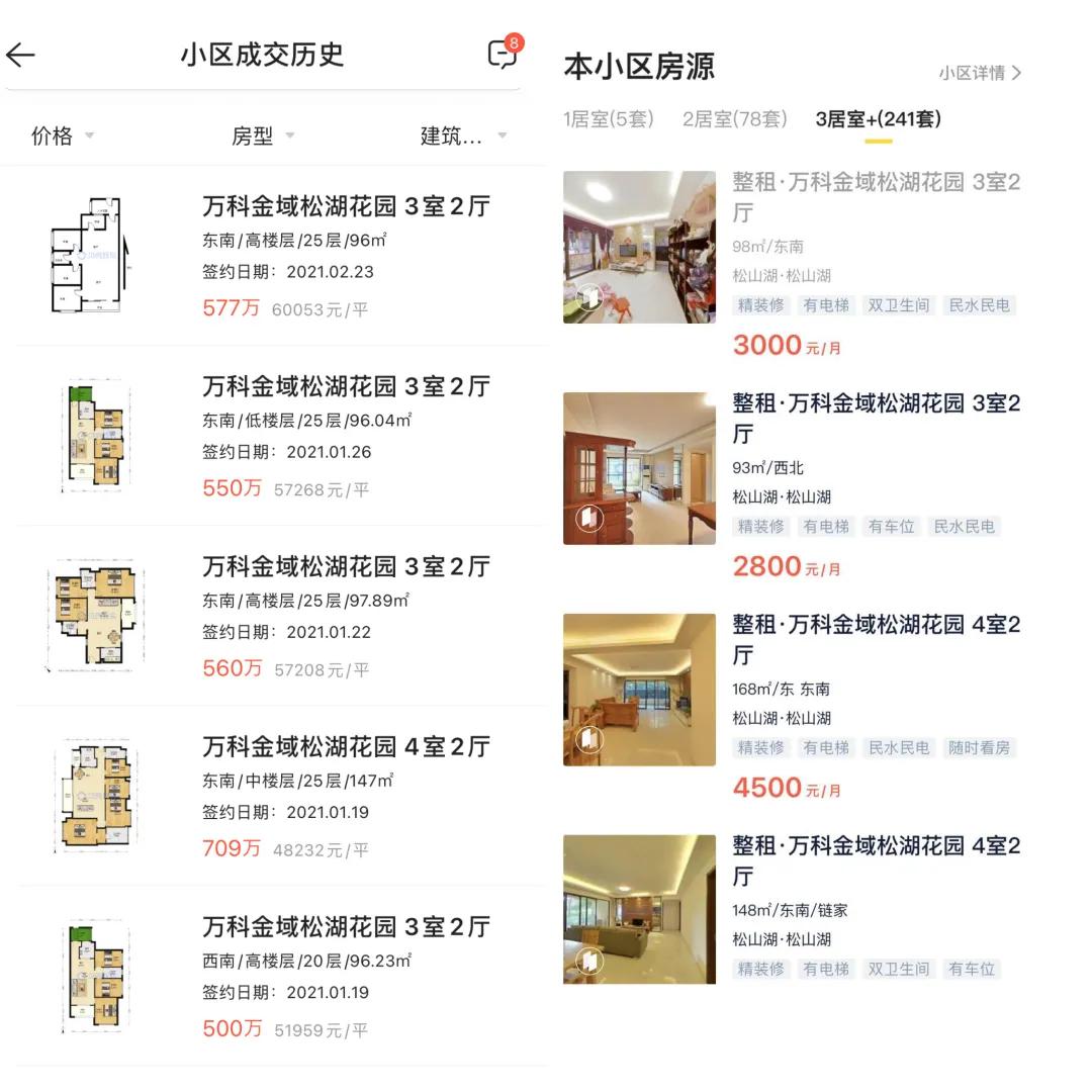 东莞松山湖550万房产月租仅2900元 “市盈率”超93%的A股公司