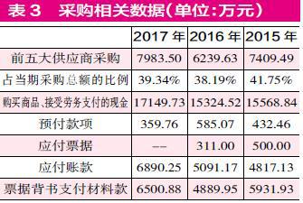 收入证明_营业收入是否含税