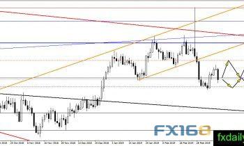 (白银日线图,图片来源:FX168财经网)
